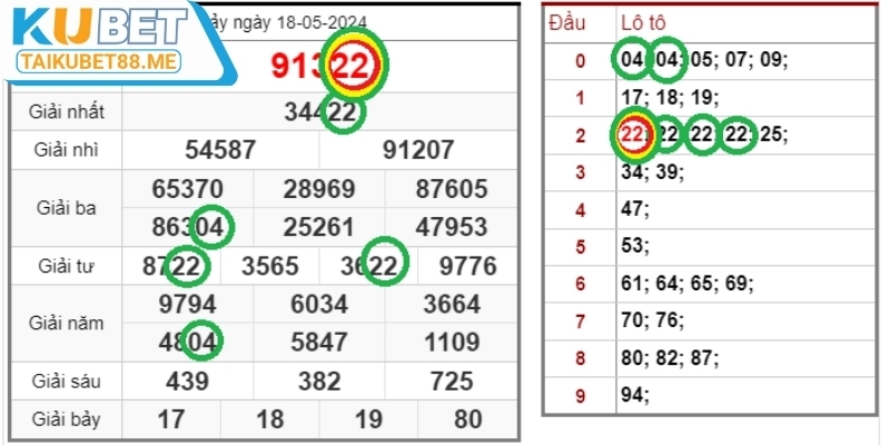 Bắt cầu, chuẩn nhanh với hình quả trám
