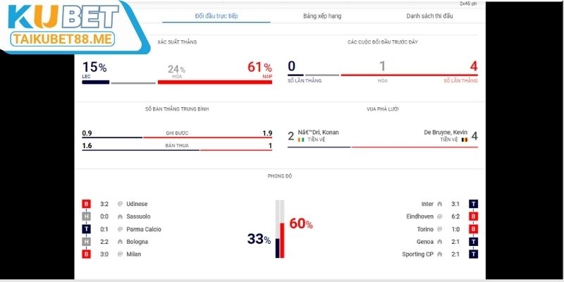 Hướng dẫn xem trực tiếp bóng đá nhanh nhất trên Kubet online