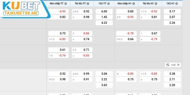 Khám phá kèo rung là gì?