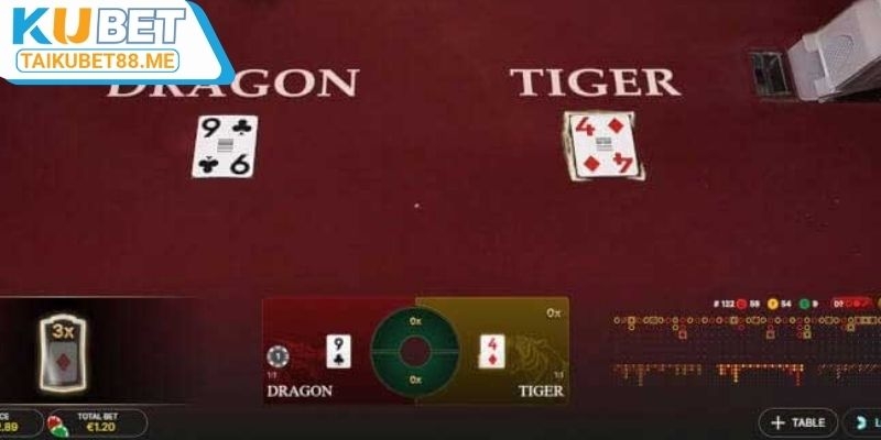 Khám phá trò chơi Dragon Tiger KUBET