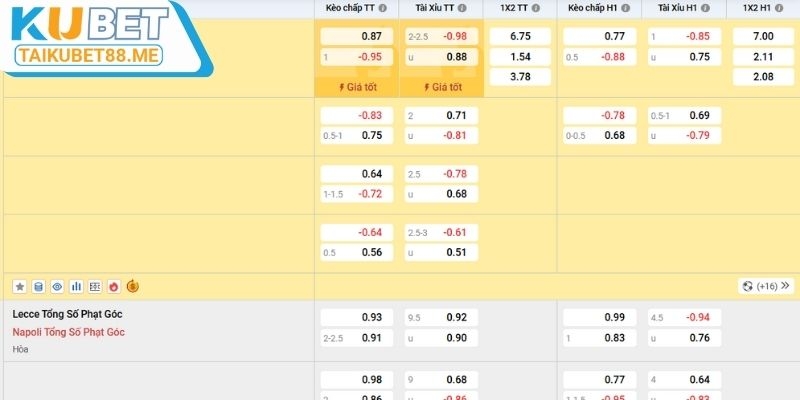 Nguyên nhân làm thay đổi odds kèo live