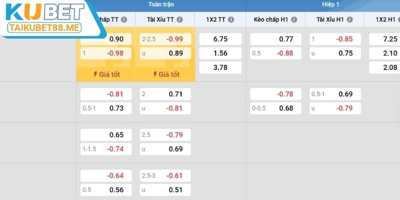Ưu điểm nổi bật khi cá độ Cup C1 tại Kubet