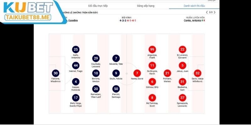Xem trực tiếp bóng đá tại Kubet